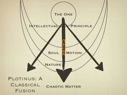 Dari Firaun kepada Neoplatonisme dan Islam : Amalan Mistik Pernafasan 8 Neoplatonisme - Yang Satu